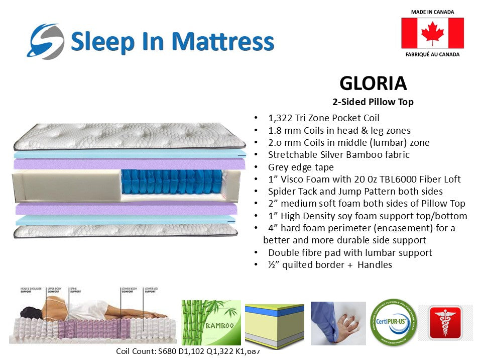 Gloria Flippable Mattress